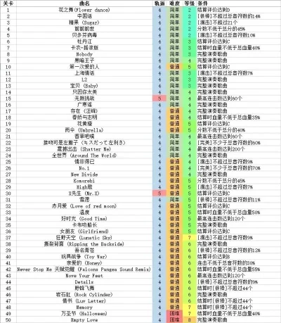 游戏乐曲排行榜大全