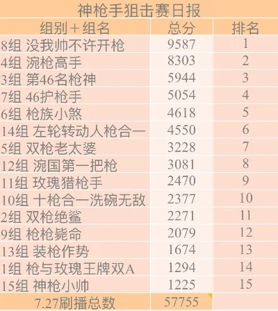 枪手系列手游排行榜-枪战手游排行榜