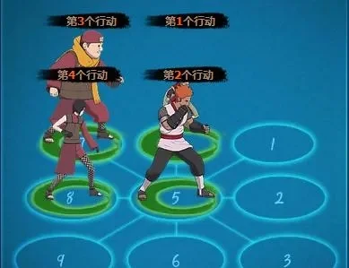 火影手游站姿排行榜-火影手游站姿排行解析