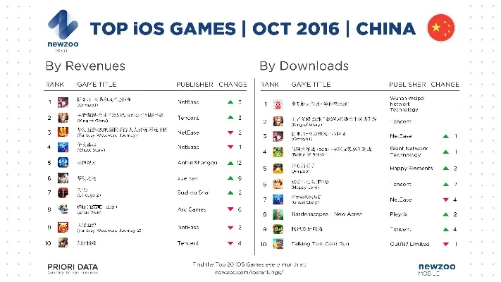 玩游戏网站排行榜-全球Top 10玩游戏网站排行