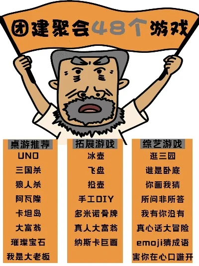 聚会经典游戏排行榜-聚会游戏经典推荐
