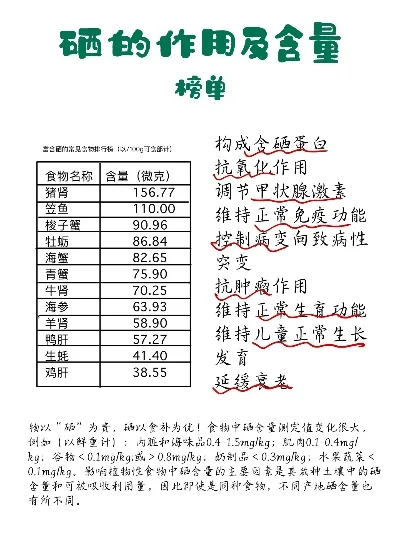 游戏含硒量排行榜-游戏含硒排行榜