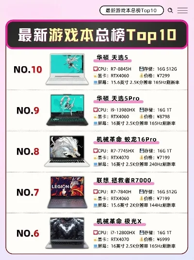 游戏手提电脑排行榜-游戏笔记本推荐