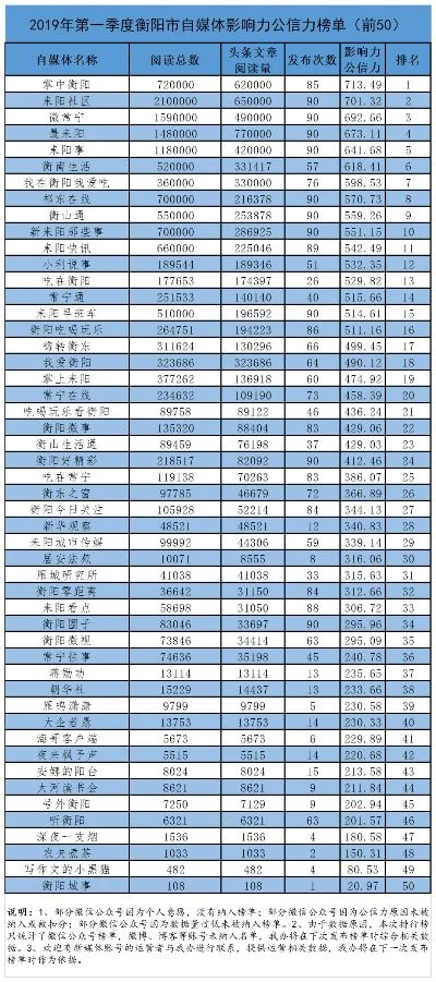 衡阳网络游戏排行榜-衡阳游戏排行榜解析