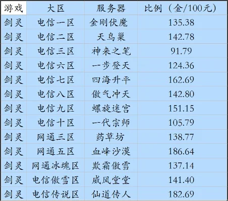 游戏收入排行榜剑灵-剑灵收入分析