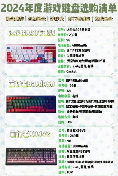 游戏电脑键盘排行榜-游戏键盘性能体验指南