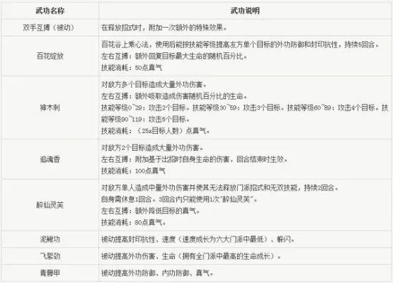 武神加点手游排行榜-武神手游加点指南