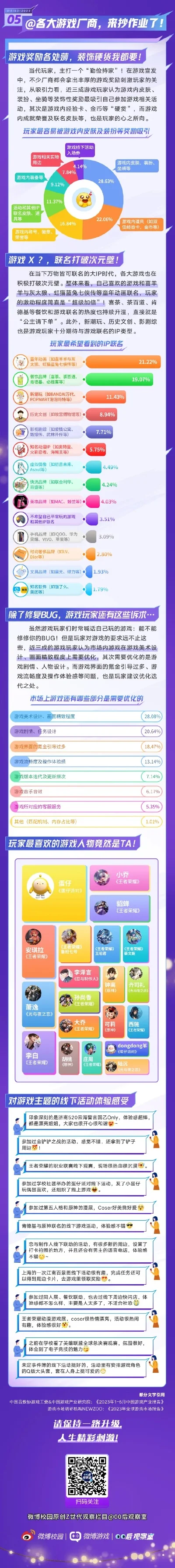 游戏玩家体量排行榜-全球玩家旅行趋势分析