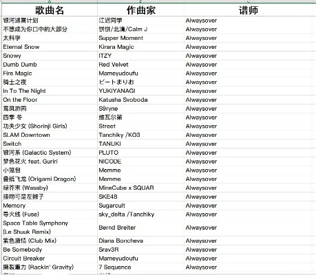 游戏配乐大师排行榜