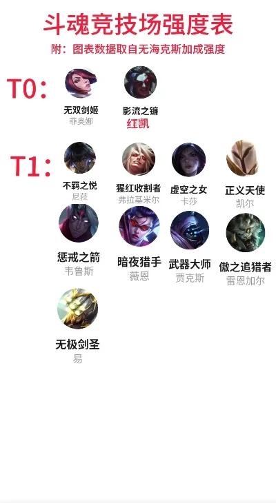 手游蓝拳强度排行榜-蓝拳手游强度排行