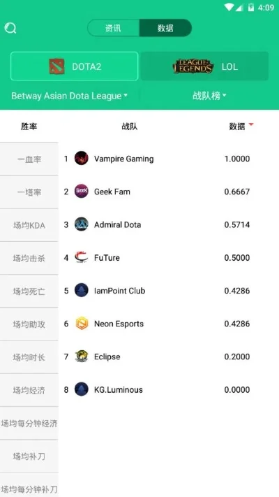 西瓜游戏战队排行榜-西瓜战队排行榜发布