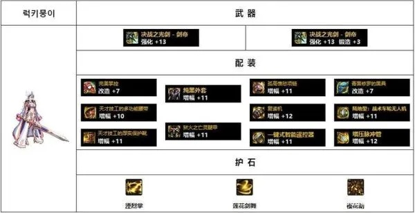 dnf手游装备最新搭配-DNF装备搭配指南
