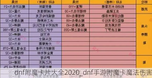 dnf手游粉色附魔卡大全-DNF手游粉色附魔卡推荐