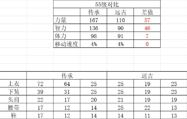 dnf手游远古套装多少钱-dnf远古套装价值分析
