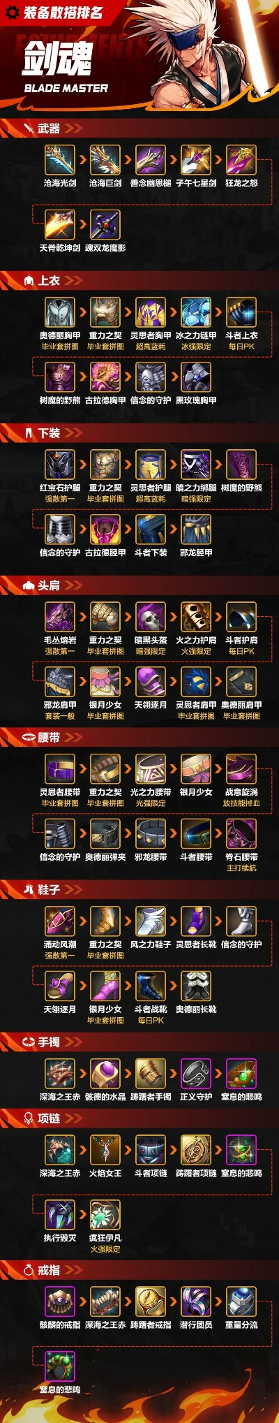 dnf手游真武手炮排行-真武手炮排行指南