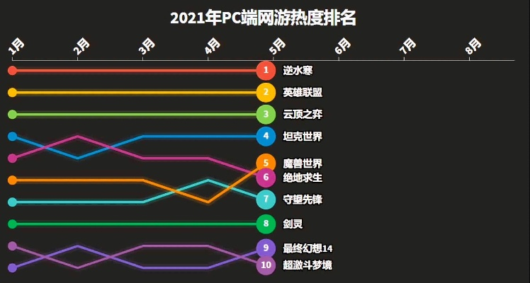 pc游戏热度排行榜-PC游戏热度排行榜