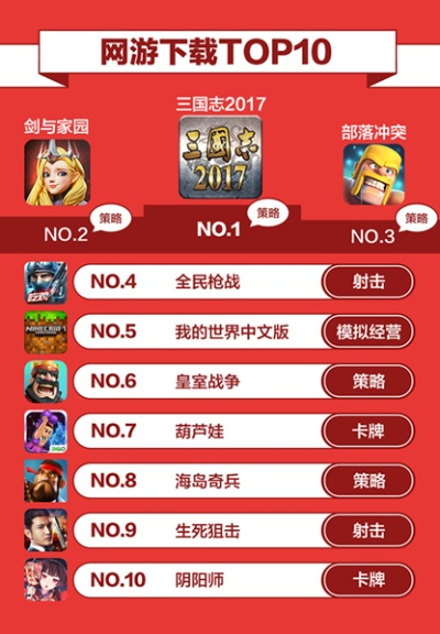乐高战争游戏排行榜