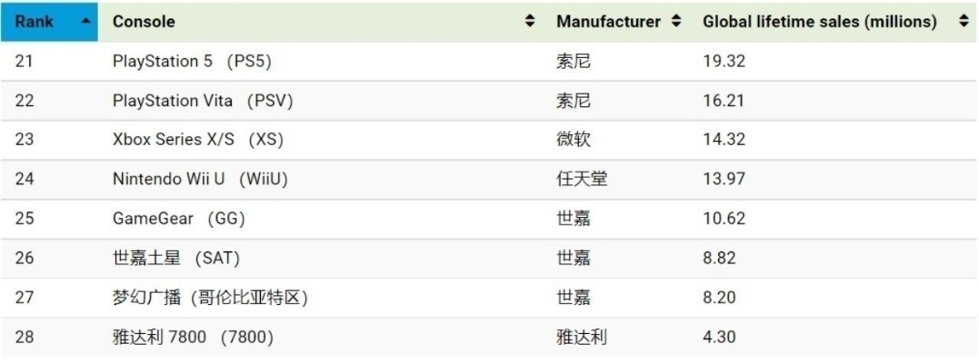世界上最厉害游戏机排行榜-游戏机性能排名