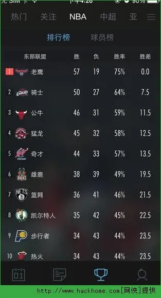 nba最新腾讯手游排行榜-NBA手游排行榜推荐