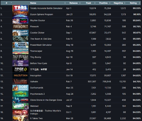 steam新年游戏排行榜-Steam新年游戏精选榜