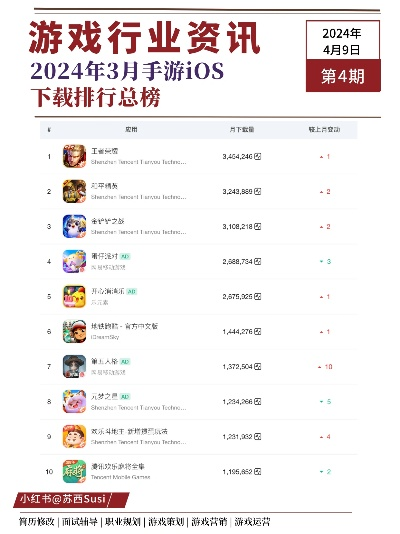 仙剑4手游销量排行榜最新-仙剑手游销量领先