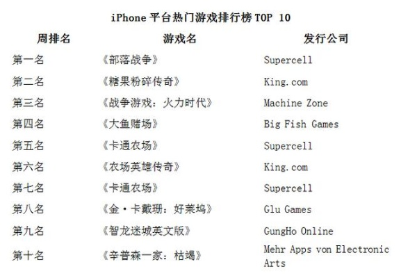 世界十大ios游戏-iOS十大精选游戏