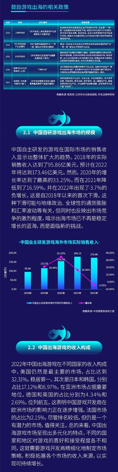 中国游戏出口排行榜-中国游戏出口全球崛起