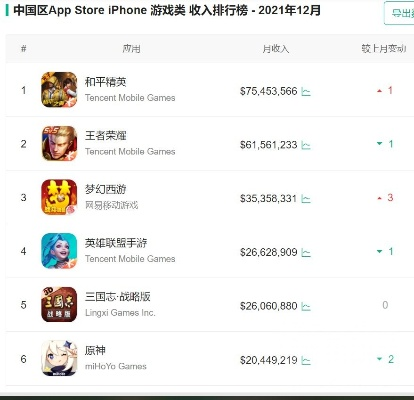 lol手游外服收入排行榜-LOL手游外服收入排行