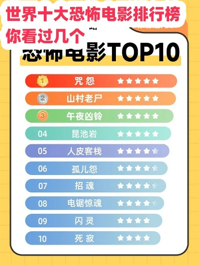 世界现象游戏排行榜-震撼心灵十大游戏