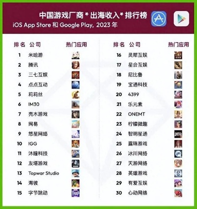 中国游戏收入排行榜100-中国游戏收入排行揭晓