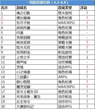 好玩的电脑传奇手游排行榜-传奇手游热门排行