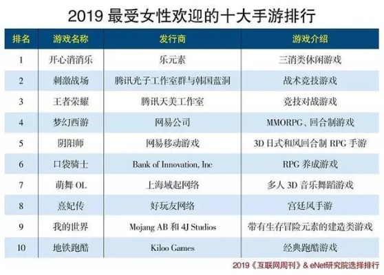 2025年女生最爱玩的十大游戏排行榜