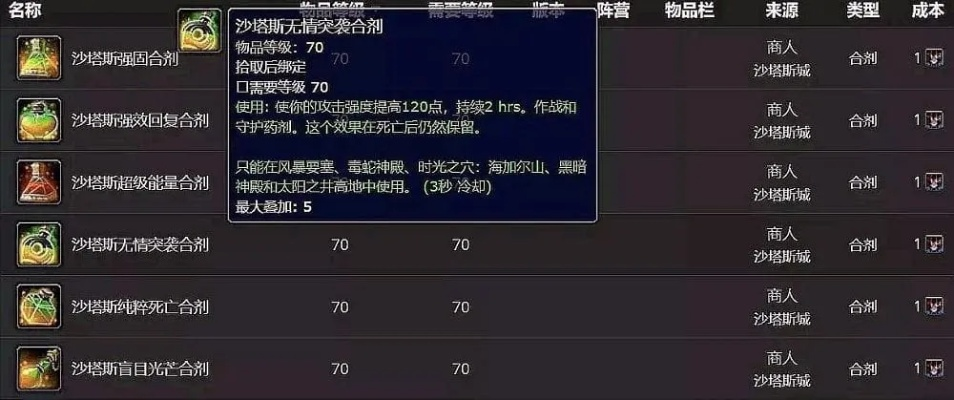 tbc战士必刷声望-TBC战士必刷声望攻略