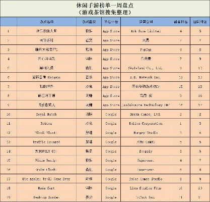 游戏指挥BGM排行榜：从菜鸟到高手的必听清单