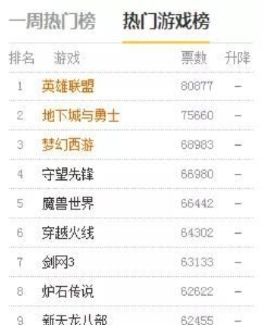 世界好玩的网页游戏排行榜前十-网页游戏排行榜前十