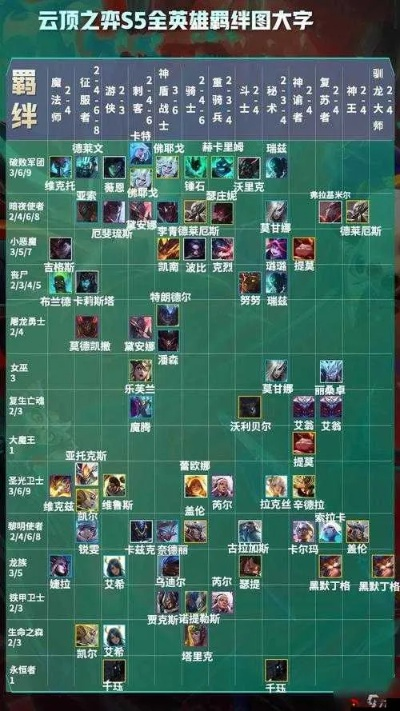 云顶之弈S5赛季什么时候上线-云顶之弈S5赛季时间解析