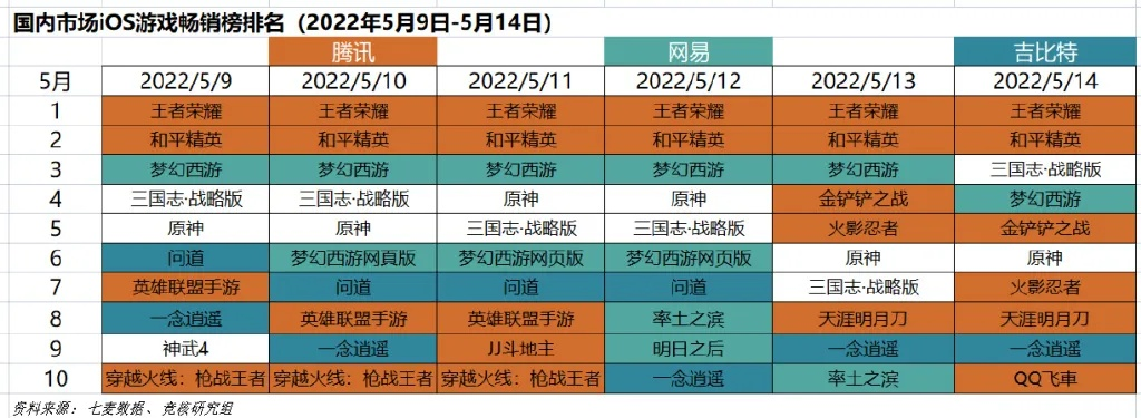 中国射击游戏排行榜前十-中国射击游戏排行