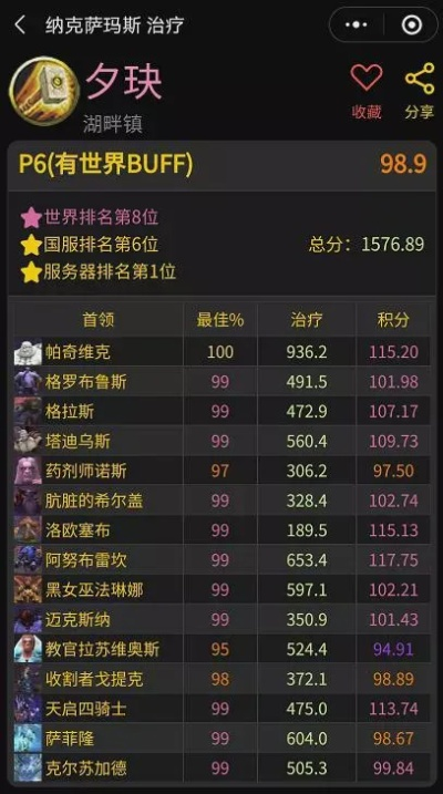 世界十大卖肉游戏