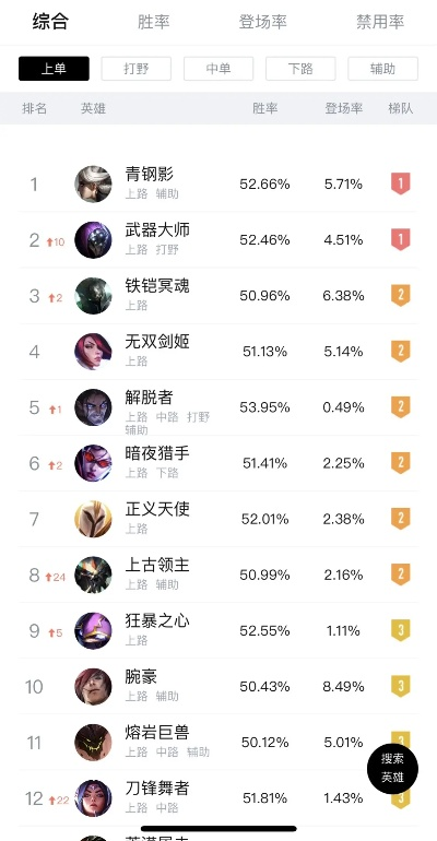 上单无敌的手游排行榜最新-上单英雄实力榜