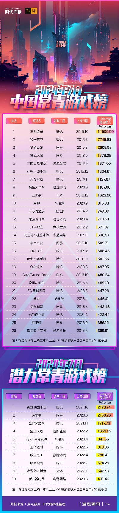 中国跑酷游戏热度排行榜-中国跑酷游戏热度排行