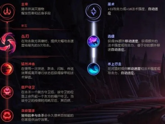 丛刃剑圣天赋符文-丛刃剑圣天赋符文详解