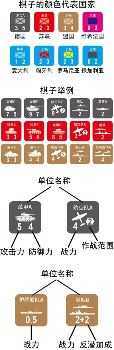 二战战棋游戏排行榜-二战战棋游戏盘点