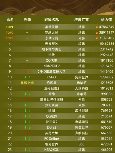 腾讯挂机游戏排行榜解析,哪款才是你的菜