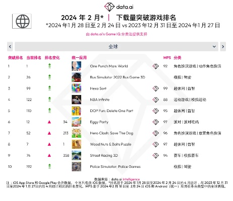 三地游戏排行榜-全球三地游戏排行榜