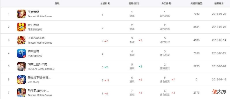 天龙手游热度排行榜在哪看-手游热度排行榜查询