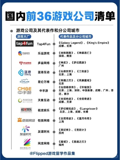 中国fc游戏公司排行榜-中国FC游戏公司排行