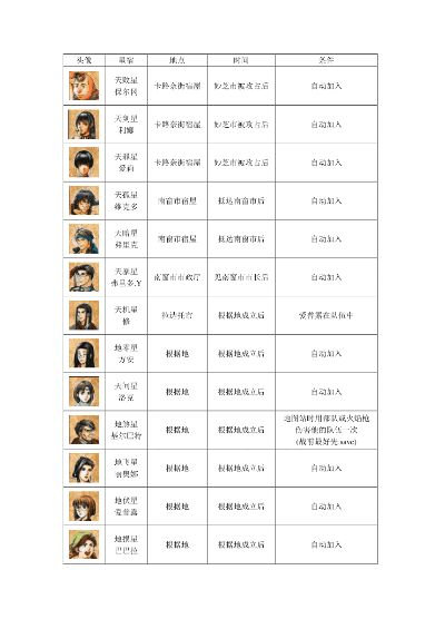 幻想水浒传2全人物攻略-幻想水浒传2角色攻略
