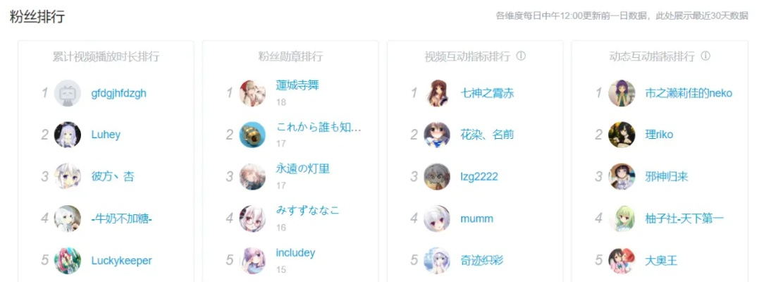 小花仙手游在哪看排行榜-小花仙手游排行榜查看攻略