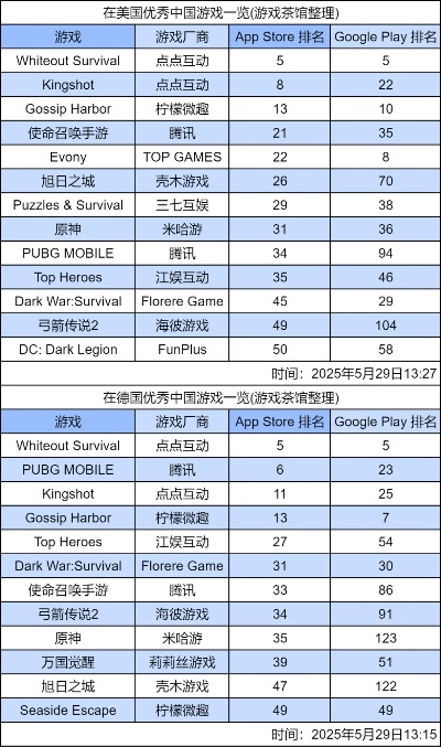 国际游戏排行榜倒数-国际倒数榜：意外游戏分析