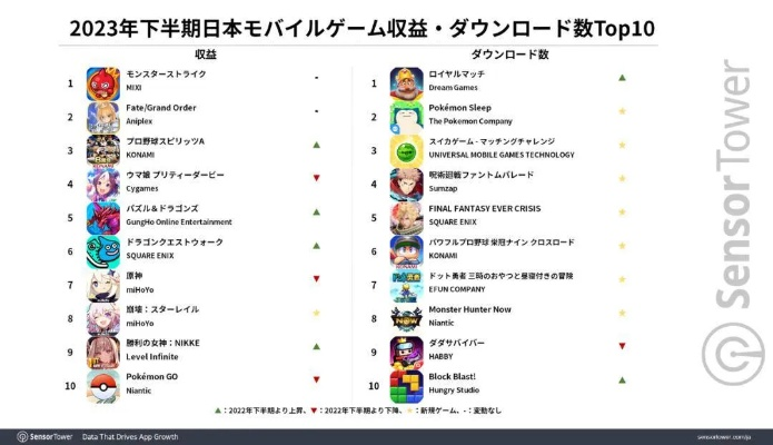 安卓绅士手游排行榜-安卓绅士手游排行